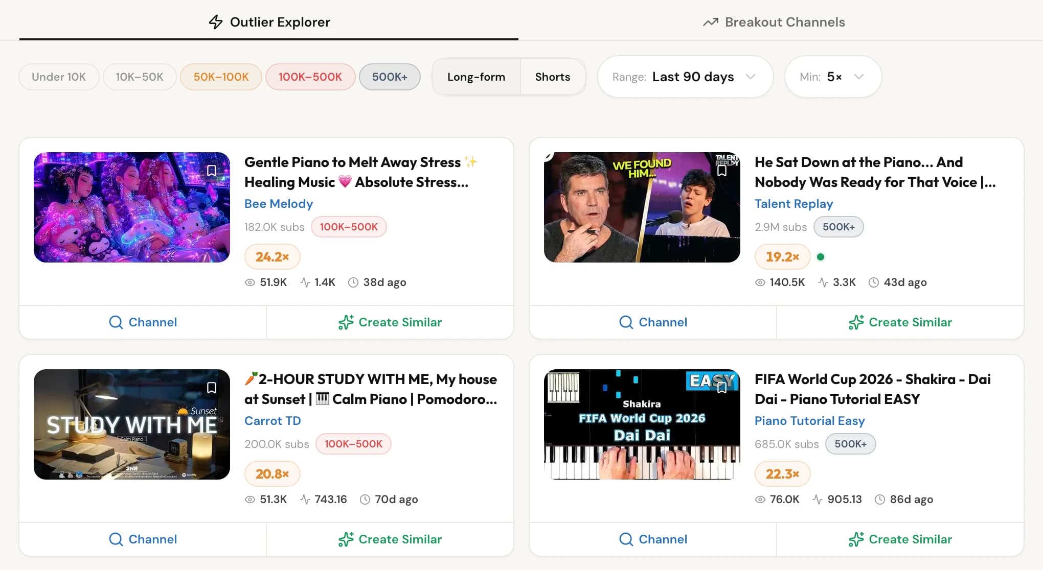 Outlier Explorer showing four piano videos at 24.2x, 19.2x, 20.8x and 22.3x their channel baselines
