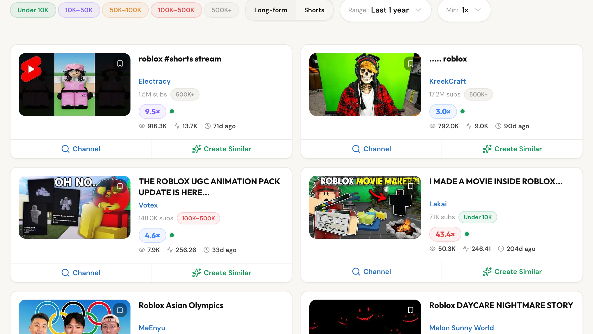 See what's winning in your niche.
